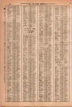 昭和38年2月1日現在大阪市50音別電話番号簿 0274ページのサムネイル