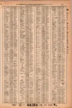 昭和38年2月1日現在大阪市50音別電話番号簿 0279ページのサムネイル