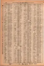 昭和38年2月1日現在大阪市50音別電話番号簿 0280ページのサムネイル