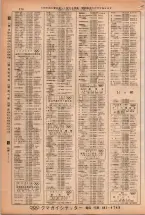 昭和38年2月1日現在大阪市50音別電話番号簿 0290ページのサムネイル
