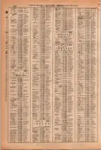 昭和38年2月1日現在大阪市50音別電話番号簿 0292ページのサムネイル