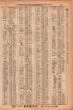 昭和38年2月1日現在大阪市50音別電話番号簿 0301ページのサムネイル