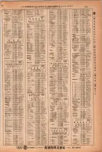 昭和38年2月1日現在大阪市50音別電話番号簿 0333ページのサムネイル