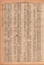 昭和38年2月1日現在大阪市50音別電話番号簿 0360ページのサムネイル