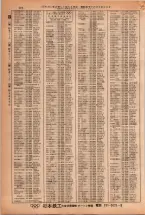 昭和38年2月1日現在大阪市50音別電話番号簿 0420ページのサムネイル