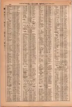 昭和38年2月1日現在大阪市50音別電話番号簿 0422ページのサムネイル