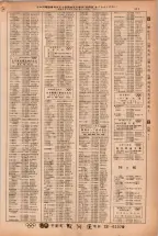 昭和38年2月1日現在大阪市50音別電話番号簿 0427ページのサムネイル
