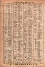 昭和38年2月1日現在大阪市50音別電話番号簿 0432ページのサムネイル