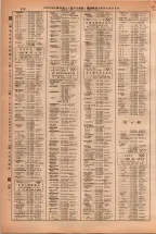昭和38年2月1日現在大阪市50音別電話番号簿 0436ページのサムネイル
