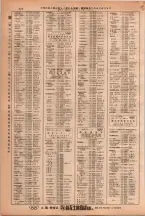昭和38年2月1日現在大阪市50音別電話番号簿 0438ページのサムネイル