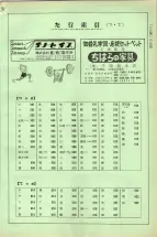 昭和38年2月1日現在大阪市50音別電話番号簿 0443ページのサムネイル