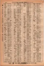 昭和38年2月1日現在大阪市50音別電話番号簿 0464ページのサムネイル