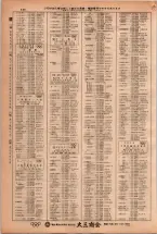 昭和38年2月1日現在大阪市50音別電話番号簿 0466ページのサムネイル