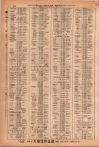 昭和38年2月1日現在大阪市50音別電話番号簿 0472ページのサムネイル