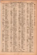昭和38年2月1日現在大阪市50音別電話番号簿 0479ページのサムネイル
