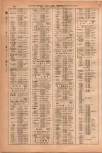 昭和38年2月1日現在大阪市50音別電話番号簿 0480ページのサムネイル