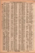 昭和38年2月1日現在大阪市50音別電話番号簿 0494ページのサムネイル