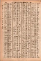 昭和38年2月1日現在大阪市50音別電話番号簿 0510ページのサムネイル