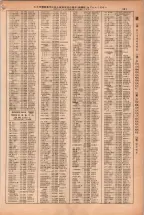 昭和38年2月1日現在大阪市50音別電話番号簿 0511ページのサムネイル