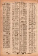 昭和38年2月1日現在大阪市50音別電話番号簿 0516ページのサムネイル