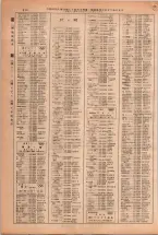 昭和38年2月1日現在大阪市50音別電話番号簿 0534ページのサムネイル
