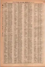 昭和38年2月1日現在大阪市50音別電話番号簿 0538ページのサムネイル