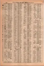 昭和38年2月1日現在大阪市50音別電話番号簿 0566ページのサムネイル