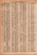 昭和38年2月1日現在大阪市50音別電話番号簿 0578ページのサムネイル