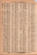 昭和38年2月1日現在大阪市50音別電話番号簿 0588ページのサムネイル