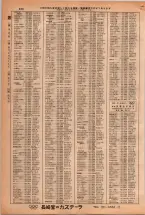 昭和38年2月1日現在大阪市50音別電話番号簿 0602ページのサムネイル