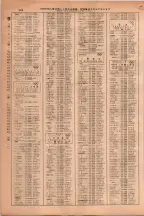 昭和38年2月1日現在大阪市50音別電話番号簿 0612ページのサムネイル