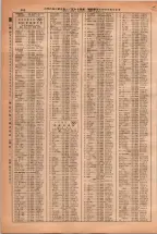 昭和38年2月1日現在大阪市50音別電話番号簿 0614ページのサムネイル
