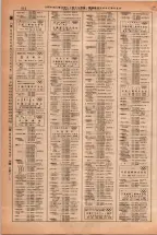 昭和38年2月1日現在大阪市50音別電話番号簿 0634ページのサムネイル