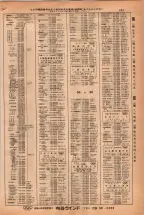 昭和38年2月1日現在大阪市50音別電話番号簿 0647ページのサムネイル