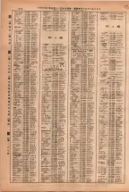 昭和38年2月1日現在大阪市50音別電話番号簿 0648ページのサムネイル