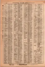 昭和38年2月1日現在大阪市50音別電話番号簿 0652ページのサムネイル