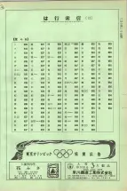 昭和38年2月1日現在大阪市50音別電話番号簿 0655ページのサムネイル