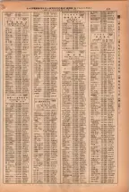昭和38年2月1日現在大阪市50音別電話番号簿 0663ページのサムネイル