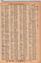 昭和38年2月1日現在大阪市50音別電話番号簿 0667ページのサムネイル