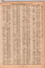 昭和38年2月1日現在大阪市50音別電話番号簿 0669ページのサムネイル