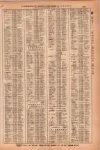昭和38年2月1日現在大阪市50音別電話番号簿 0695ページのサムネイル