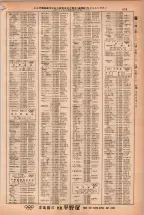 昭和38年2月1日現在大阪市50音別電話番号簿 0705ページのサムネイル