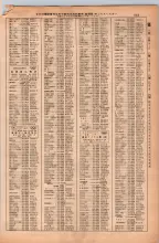 昭和38年2月1日現在大阪市50音別電話番号簿 0709ページのサムネイル