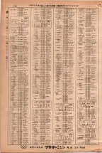 昭和38年2月1日現在大阪市50音別電話番号簿 0712ページのサムネイル