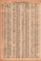 昭和38年2月1日現在大阪市50音別電話番号簿 0722ページのサムネイル