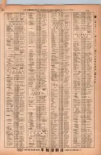 昭和38年2月1日現在大阪市50音別電話番号簿 0745ページのサムネイル