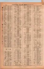 昭和38年2月1日現在大阪市50音別電話番号簿 0746ページのサムネイル
