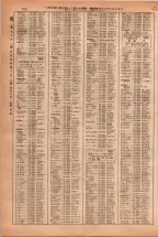 昭和38年2月1日現在大阪市50音別電話番号簿 0750ページのサムネイル