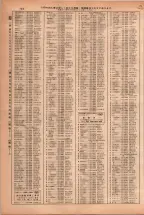 昭和38年2月1日現在大阪市50音別電話番号簿 0752ページのサムネイル