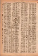 昭和38年2月1日現在大阪市50音別電話番号簿 0754ページのサムネイル